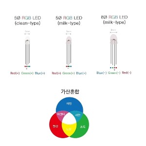 4핀 RGB LED 8Ø밀크공통(긴다리) (벌크형)